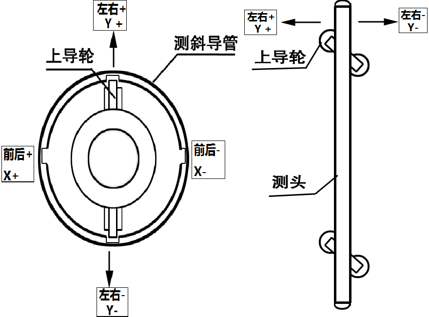 Fixed In-Place Inclinometer