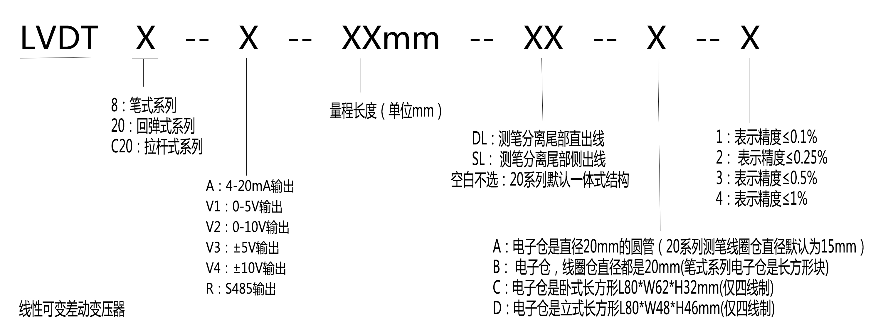 LVDT Crack Meter (Small Range)