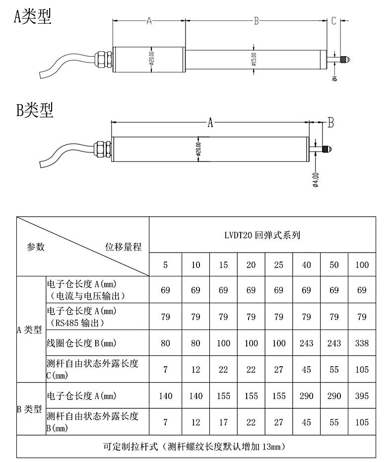 LVDT Crack Meter (Small Range)