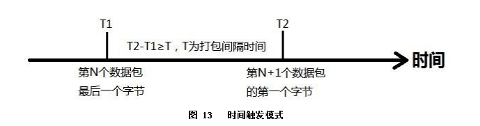 4G Wireless Transmission Terminal