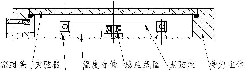 Earth Pressure Cell
