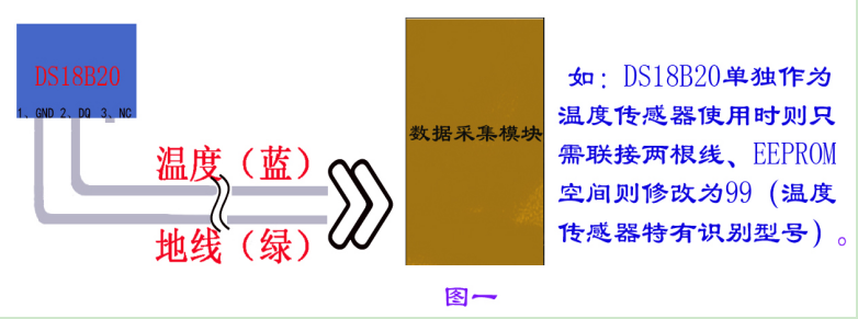 Vibrating Wire Strain Gauge