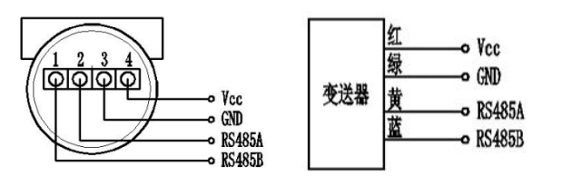 Vibrating Wire Piezometer