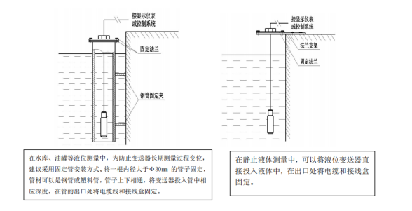 Vibrating Wire Piezometer