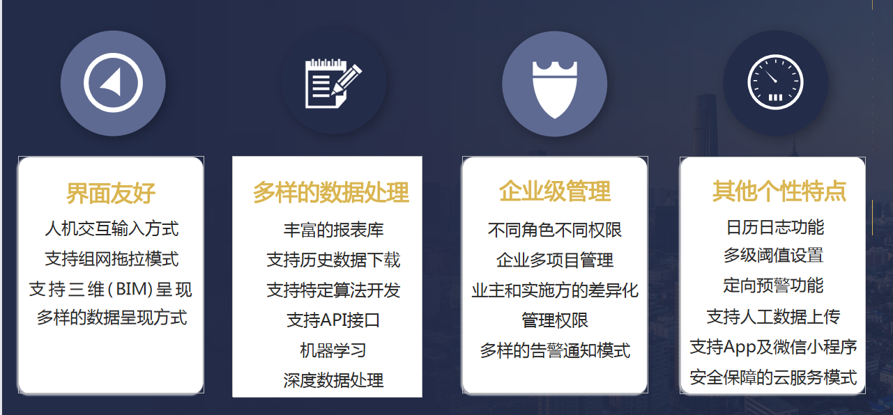 Monitoring Software Platform