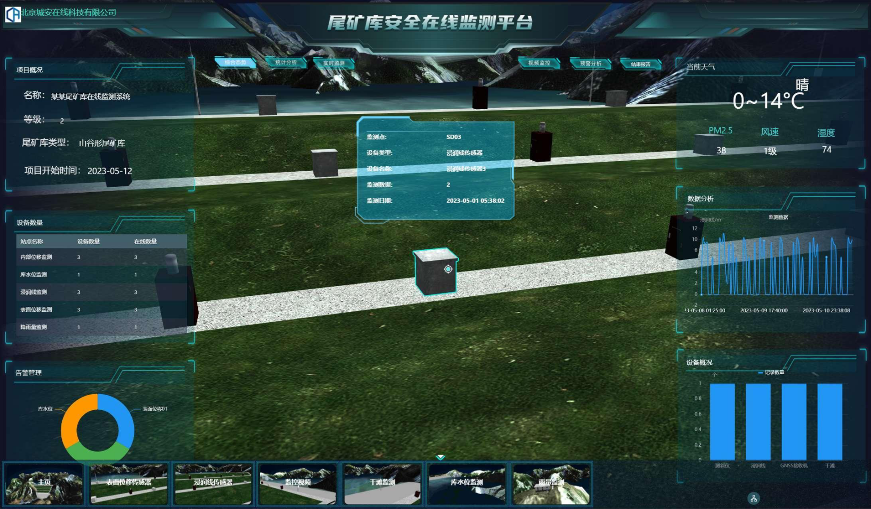 Monitoring Software Platform