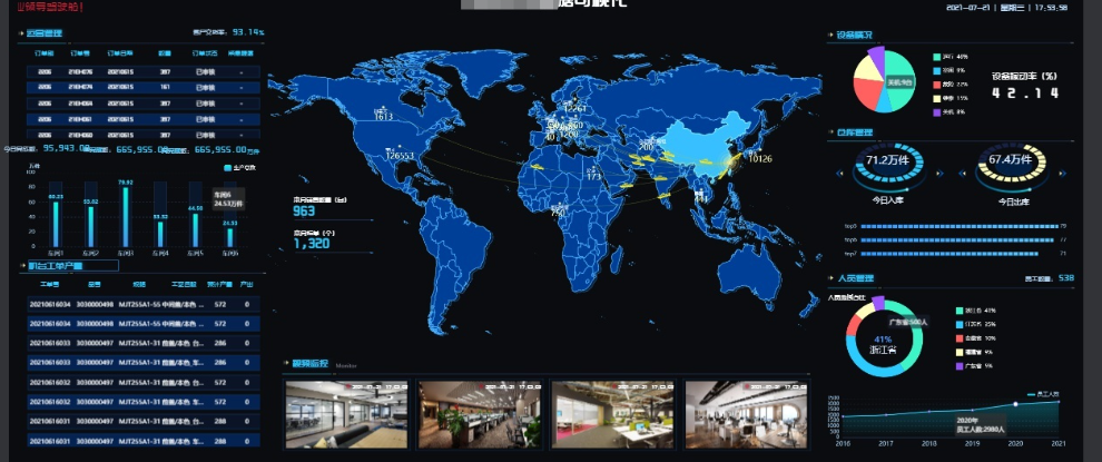 Monitoring Software Platform