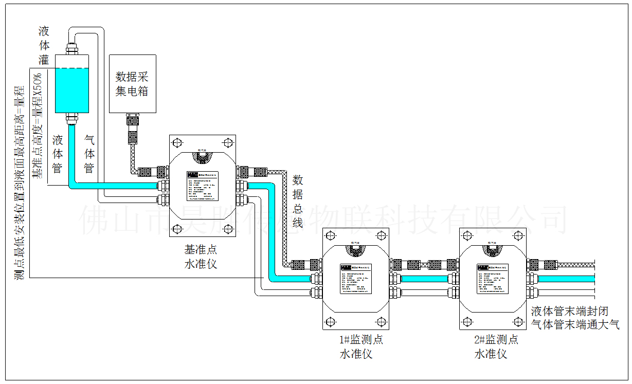 Railway Settlement Level Meter
