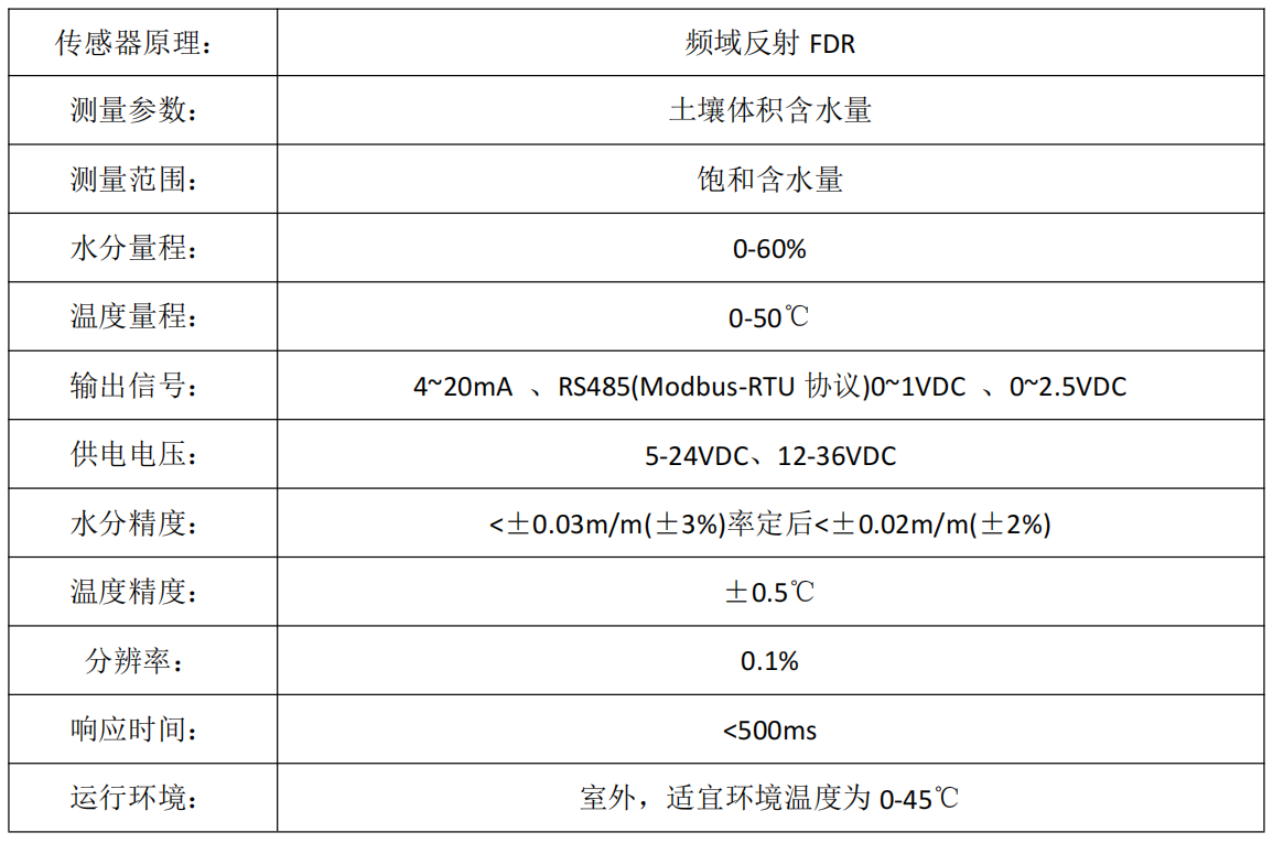 Temperature, Humidity & Moisture Sensor